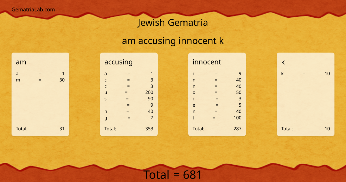 am accusing innocent k in jewish Gematria